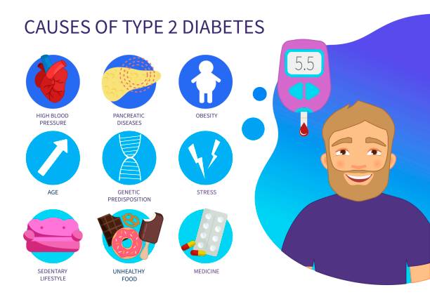 illustrazioni stock, clip art, cartoni animati e icone di tendenza di poster vettoriale cause del diabete di tipo 2. io - insulin resistance