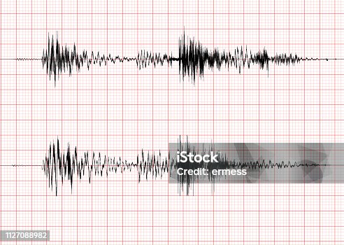 istock Earthquake wave graph - Stereo audio wave diagram 1127088982