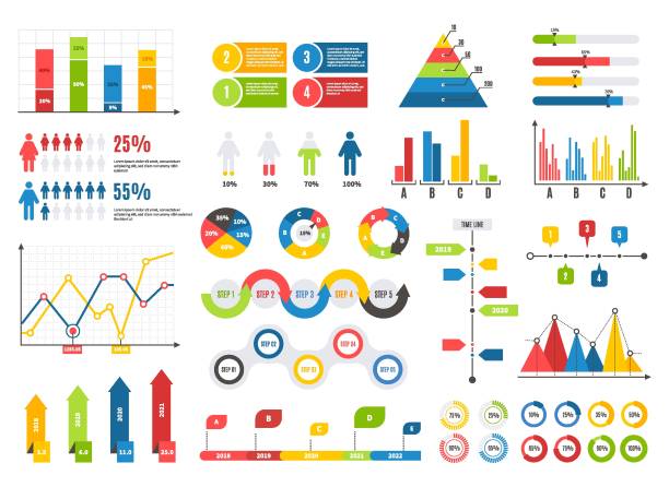Infographics chart set. Charts result graphs icons statistics financial data diagrams. Isolated analysis vector elements Infographics chart set. Charts result graphs icons statistics financial data diagrams. Isolated analysis infographic vector elements budget drawings stock illustrations
