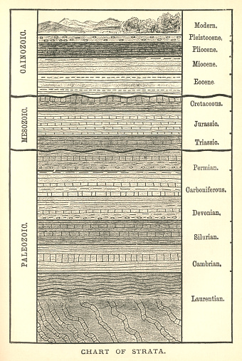 A 19th century chart of the Earth’s strata. From “The World’s Foundations or Geology for Beginners” by Agnes Giberne. Published in 1899 by Seeley, Jackson & Halliday, London.