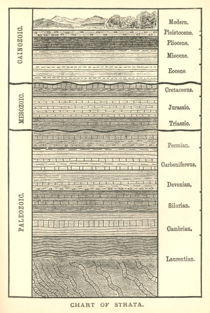 Nineteenth century chart of the Earth's strata A 19th century chart of the Earth’s strata. From “The World’s Foundations or Geology for Beginners” by Agnes Giberne. Published in 1899 by Seeley, Jackson & Halliday, London. geology stock illustrations