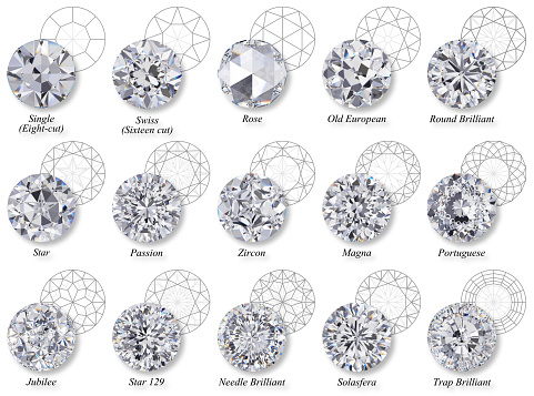 Round Diamond Cut Varieties With Names Diagrams On White Background ...