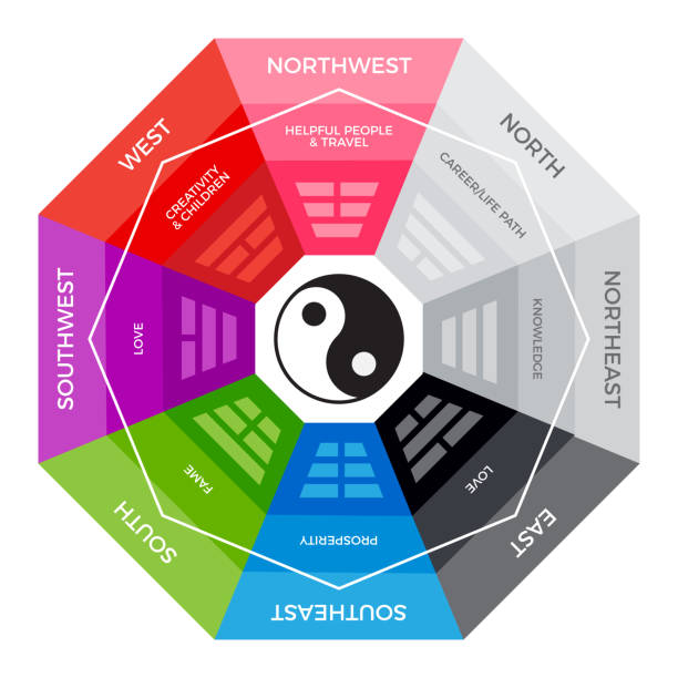 BaGua - Chinese metaphysics compass BaGua - Chinese metaphysics compass yin-yang-clip-art stock illustrations