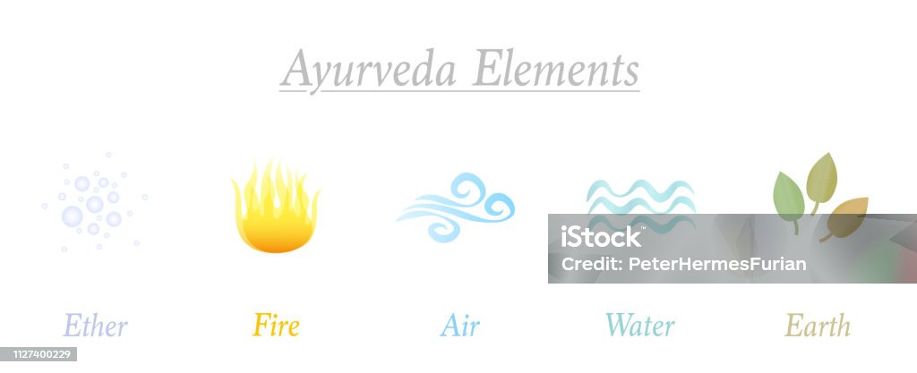 Ayurveda cinco elementos: éter, ar, terra, fogo, água. Símbolos vetoriais  ayurvédicos . imagem vetorial de Zanna26© 191940374