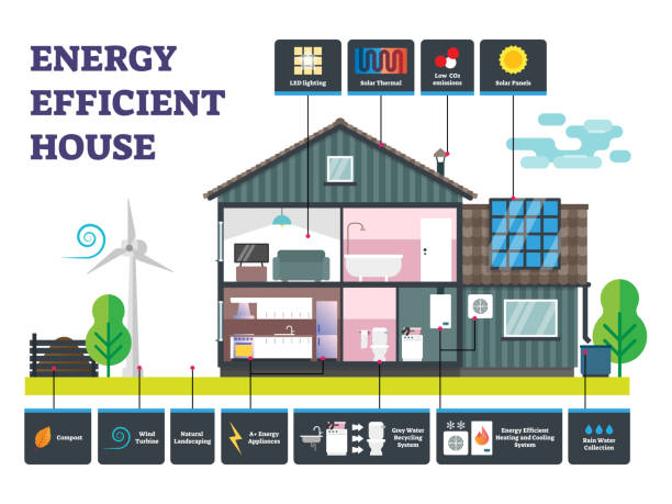 ilustrações, clipart, desenhos animados e ícones de ilustração em vetor energia casa eficiente. rotulado de construção sustentável. - house diagram