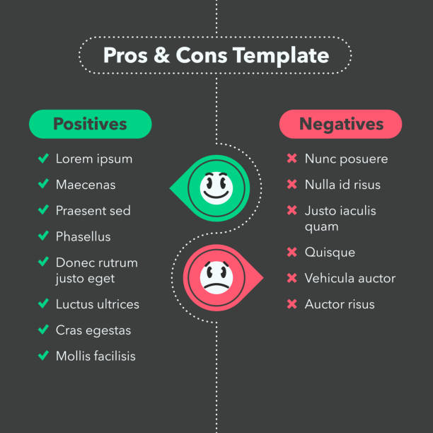 Simple infographic for pros and cons with funny emoji symbols Simple infographic for pros and cons with funny emoji symbols. Easy to use for your website or presentation isolated on dark background. pros and cons stock illustrations