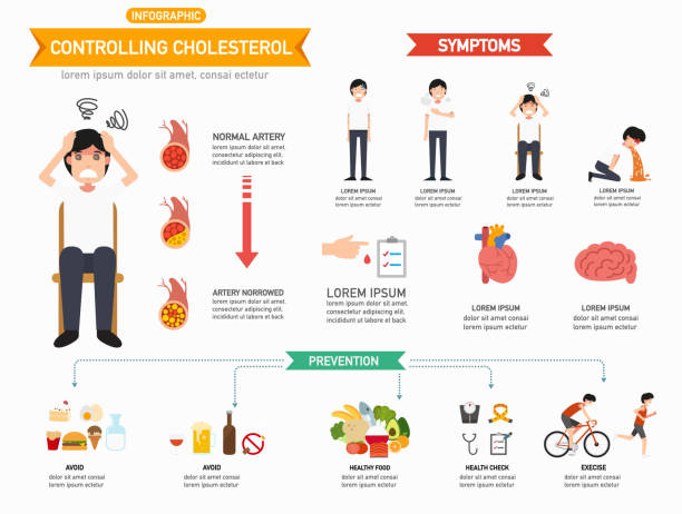 illustrazioni stock, clip art, cartoni animati e icone di tendenza di controllo delle infografiche sul colesterolo - cholesterol