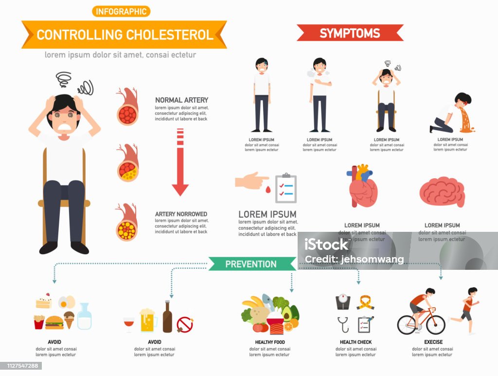 Controlando o colesterol infográficos - Vetor de Colesterol royalty-free