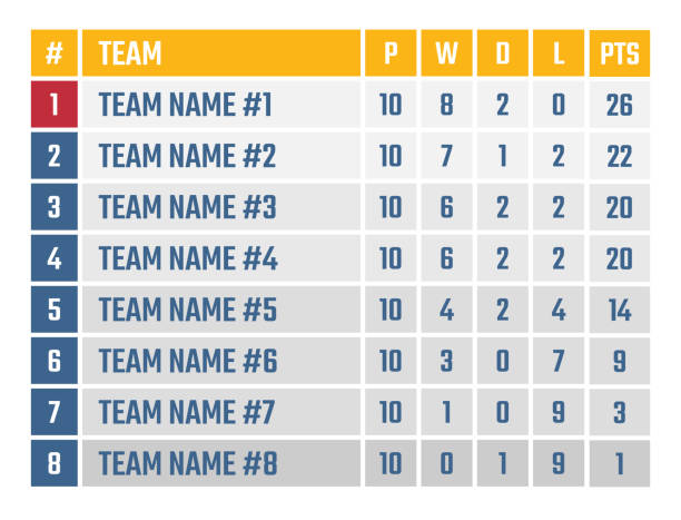 illustrations, cliparts, dessins animés et icônes de sport ligue table, table de tournoi de soccer ou de football - scoreboard football american football sport