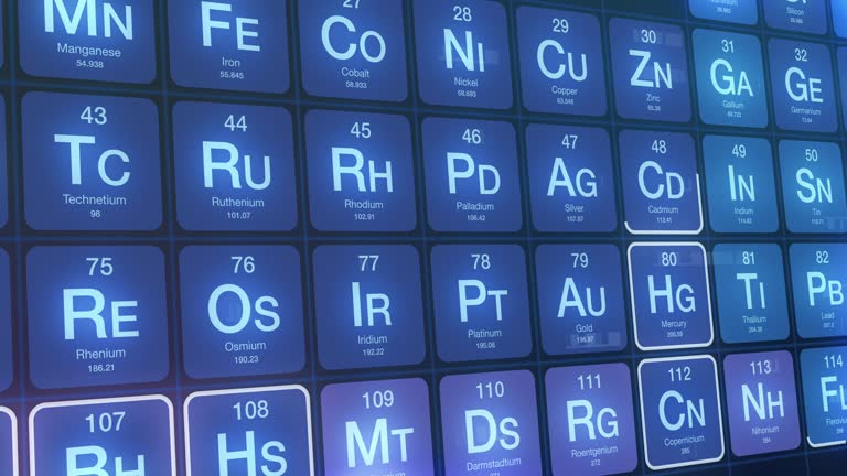 periodic table of elements