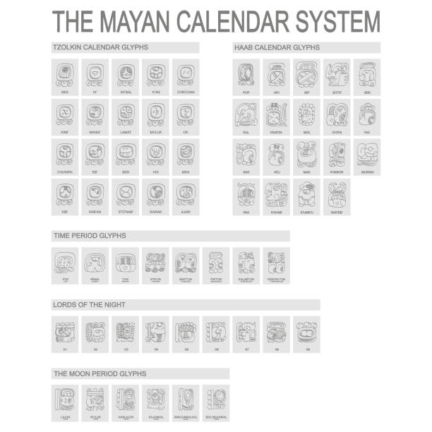 ilustrações, clipart, desenhos animados e ícones de sistema de calendário maia e glifos associados - maya