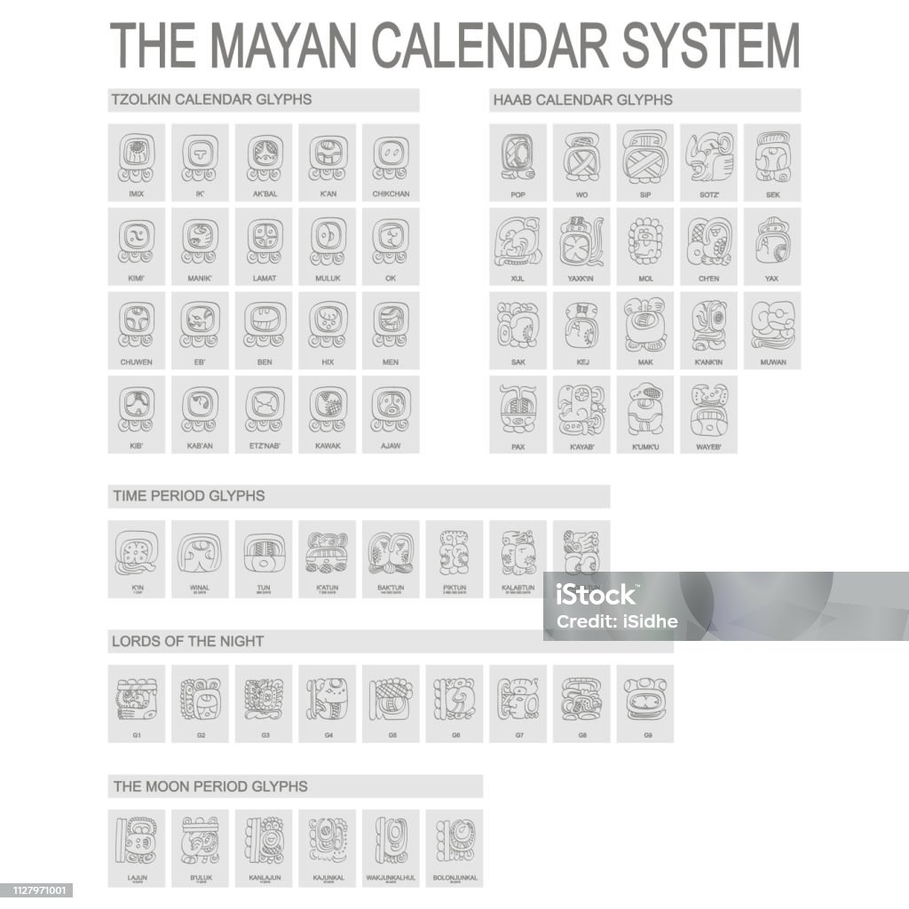 Mayan Calendar System And Associated Glyphs Stock Illustration