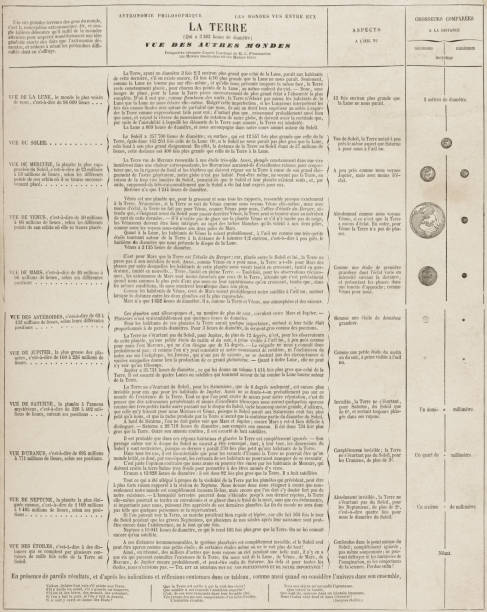 istock Chart with Peoples Beliefs about Astronomy Verses Known Facts - 19th Century 1128078043
