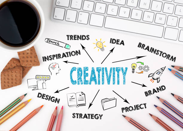 istock Creativity Concept. Chart with keywords and icons 1128173706