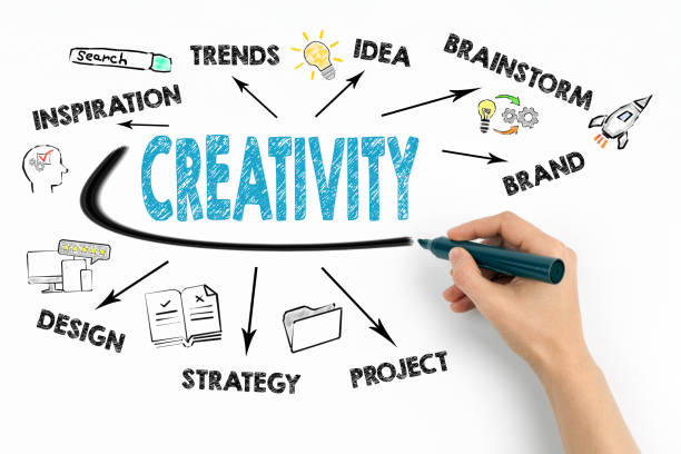 istock Creativity Concept. Chart with keywords and icons 1128173707
