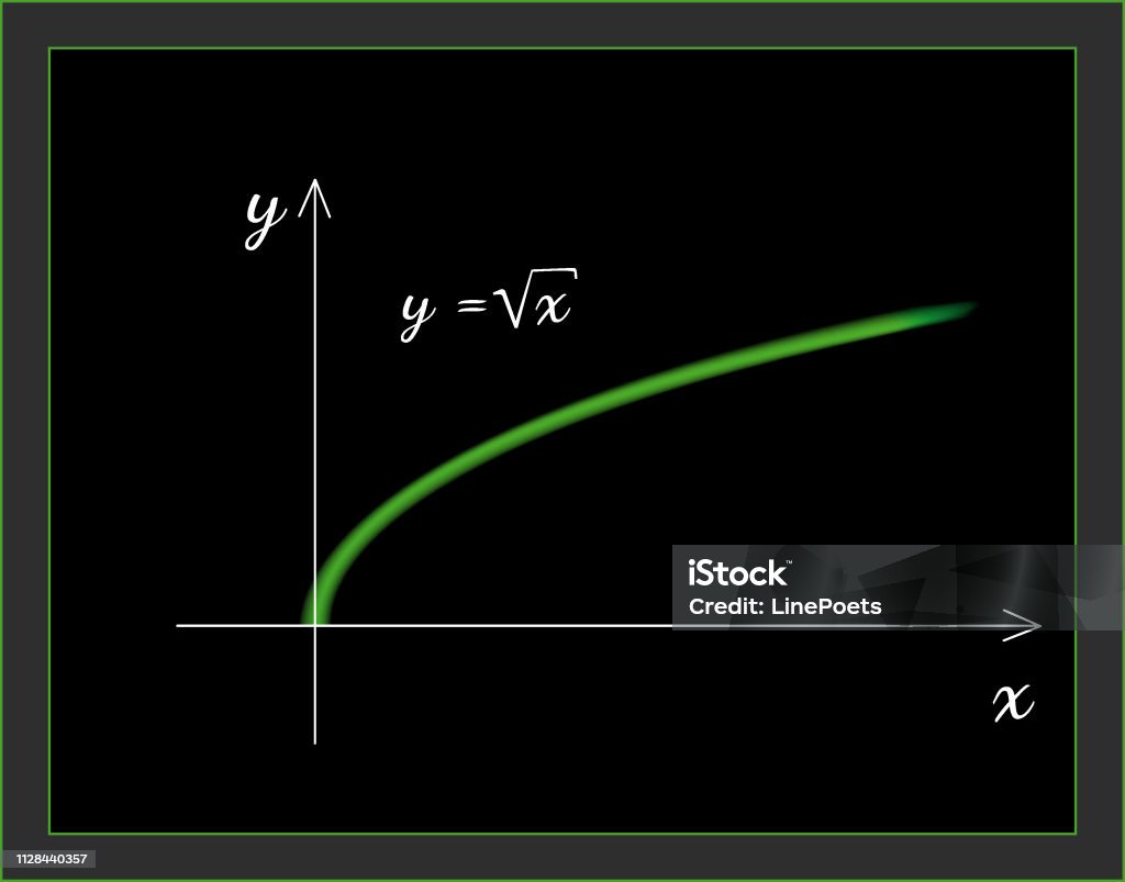 Square Root Function View The Graph Of Function Square Root From Function Set Illustrated By ...
