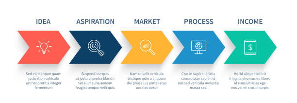 ablaufdiagramm schritte pfeil. business start-up schritt pfeile, work flow graph und erfolg phasen vektor infografik konzept - horizontal grafiken stock-grafiken, -clipart, -cartoons und -symbole