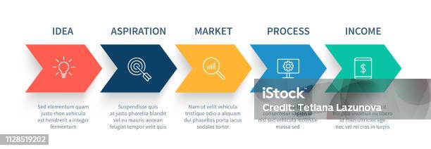 Ablaufdiagramm Schritte Pfeil Business Startup Schritt Pfeile Work Flow Graph Und Erfolg Phasen Vektor Infografik Konzept Stock Vektor Art und mehr Bilder von Pfeilzeichen