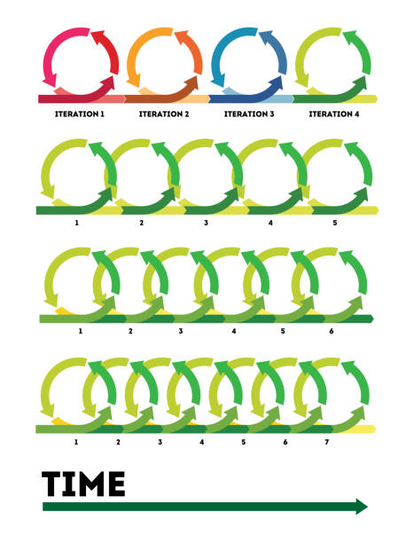The concept of life cycle of product development Iteration. The concept of life cycle of product development. Diagram of life cycle of product development in flat style. Vector illustration Eps10 file schema stock illustrations