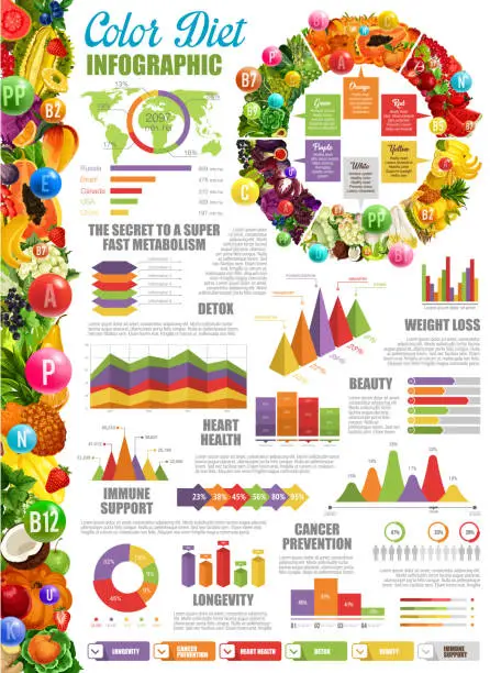 Vector illustration of Nutrition and color diet infographic with charts