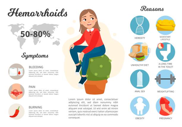 ilustrações de stock, clip art, desenhos animados e ícones de vector poster hemorrhoids. - hemorrhoid