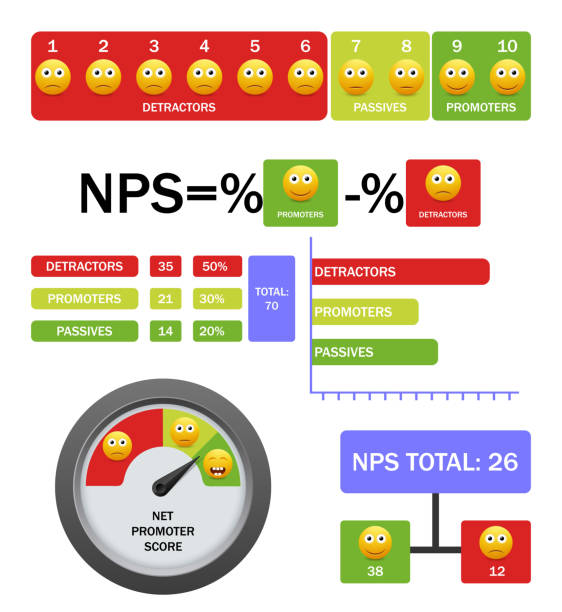 Net Promoter Score Vector Infographic With Formula, Scale, Chart