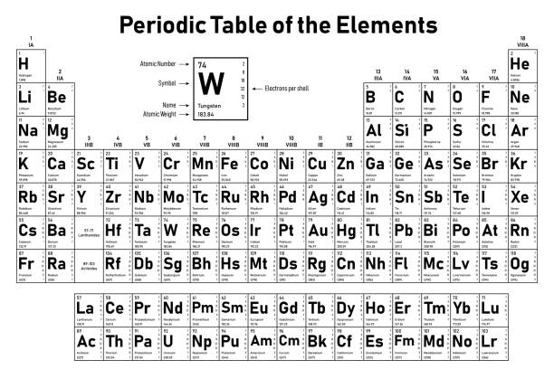 Periodic Table of the Elements Periodic Table of the Elements - shows atomic number, symbol, name, atomic weight, electrons per shell, state of matter and element category periodic table stock illustrations