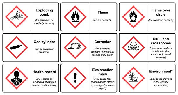 globalnie zharmonizowany system klasyfikacji i etykietowania wektora chemikaliów na białej ilustracji tła - warning symbol stock illustrations