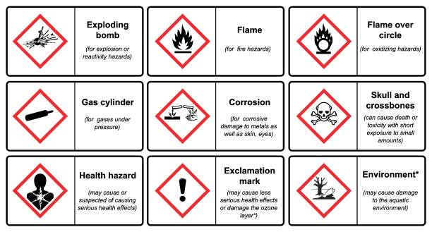 ilustrações de stock, clip art, desenhos animados e ícones de the globally harmonized system of classification and labeling of chemicals vector on white background illustration - harmonia