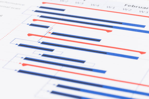 project management and gantt chart - arrival departure board imagens e fotografias de stock