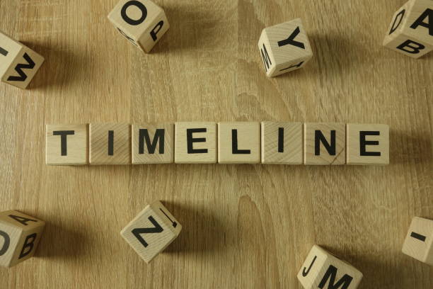 istock Timeline word from wooden blocks 1130254185