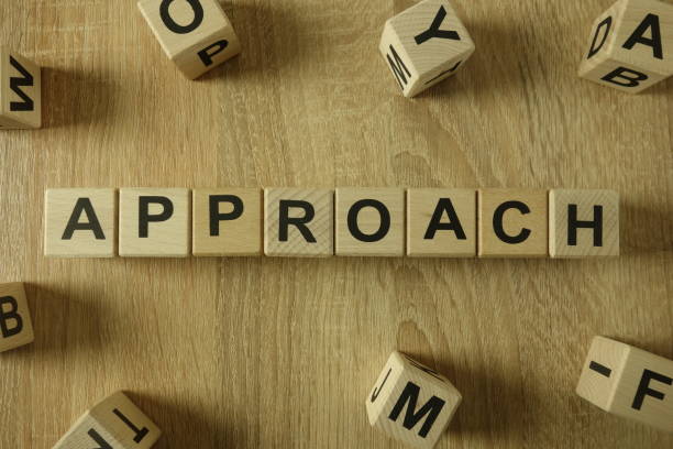 istock Approach word from wooden blocks 1130261623