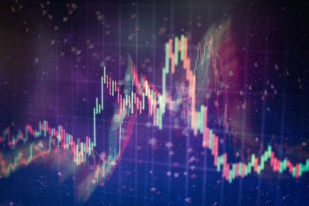 istock analyzing in Forex, Commodities, Equities, Fixed Income and Emerging Markets: the charts and summary info show about 