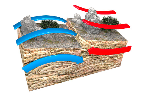 Types of plate boundaries. Convergent boundaries (Destructive) (or active margins) occur where two plates slide toward each other to form either a subduction zone (one plate moving underneath the other) or a continental collision. 3d rendering