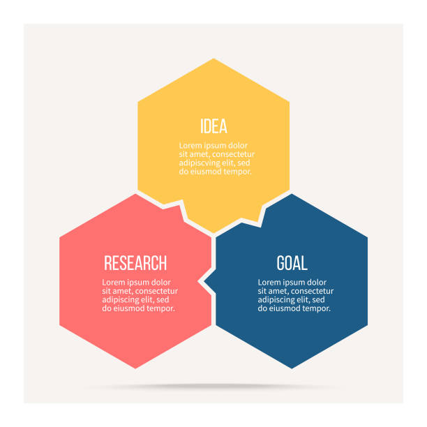 ilustrações de stock, clip art, desenhos animados e ícones de business infographics. process with 3 steps, options, hexagons. vector template. - três objetos