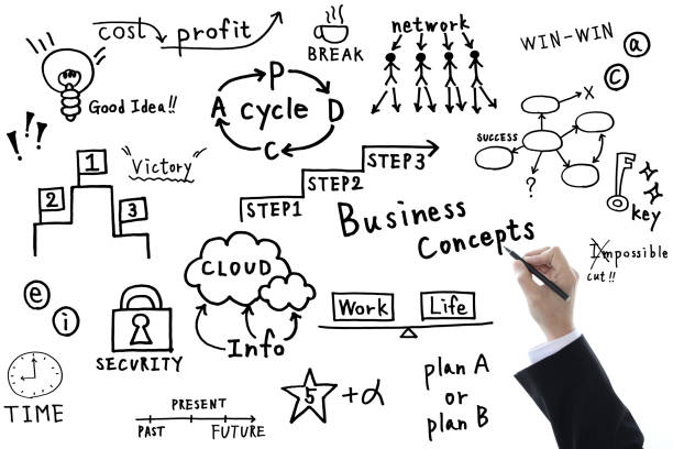 istock Handwritten business concepts and business man 1130642727