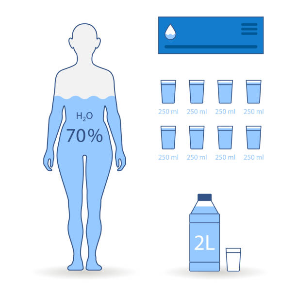 istock Water balance flat illustrations woman drinking glass 1130647342