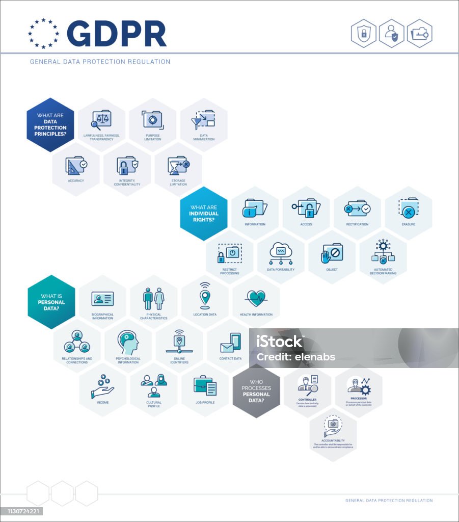 General data protection regulation (GDPR) infographic General data protection regulation (GDPR) infographic with icons and text, personal information safety and user privacy concept Infographic stock vector