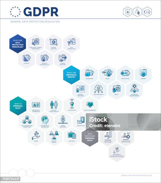 General Data Protection Regulation Infographic Stock Illustration - Download Image Now