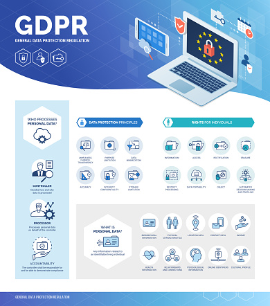 General data protection regulation (GDPR) infographic with icons and text, personal information safety and user privacy concept