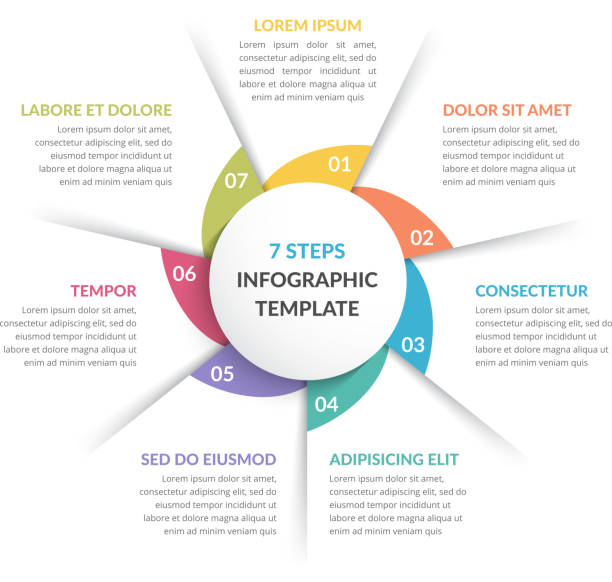 ilustrações, clipart, desenhos animados e ícones de diagrama do círculo-sete elementos - 7