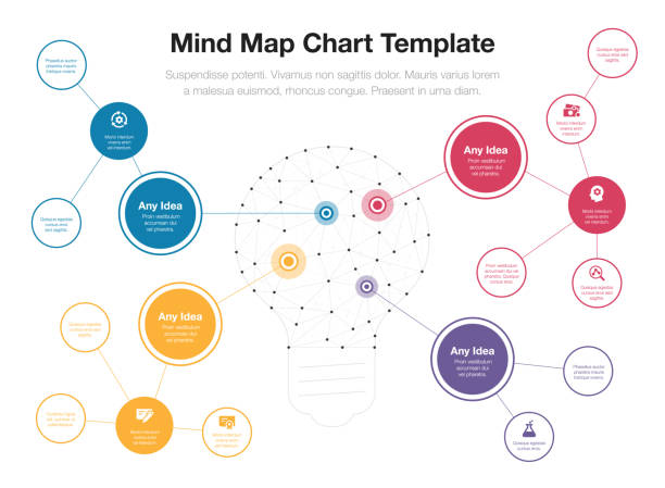 Infographic for mind map visualization template with light bulb as a main symbol Simple infographic for mind map visualization template with light bulb as a main symbol, colorful circles and icons. Easy to use for your design or presentation. mind map stock illustrations