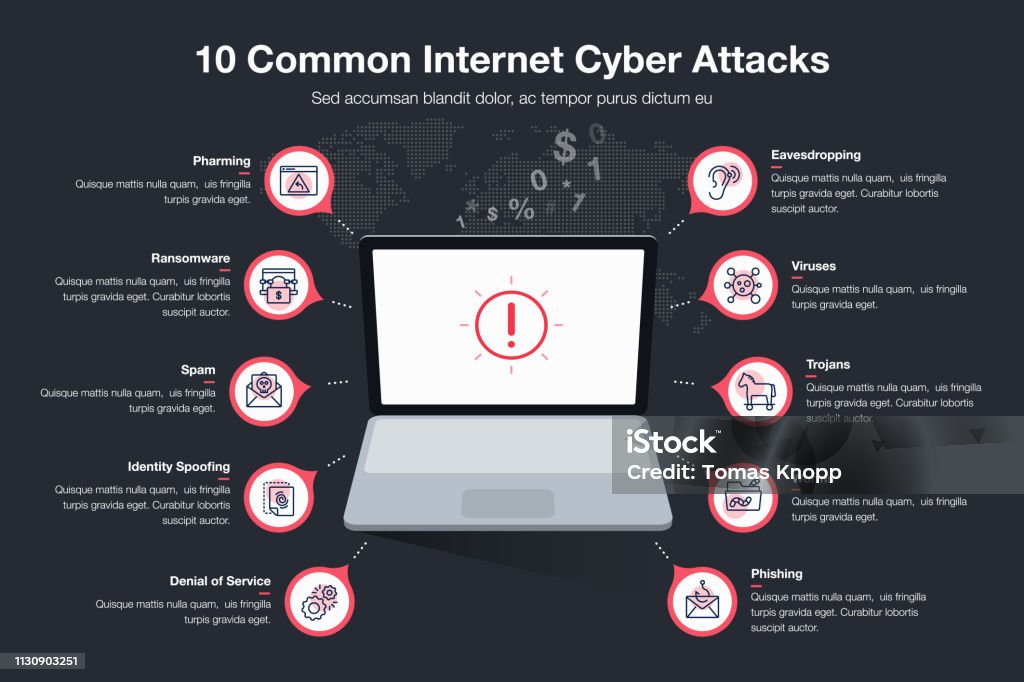 Infographic for 10 common internet cyber attacts template with laptop as main symbol, red circles and icons - dark version Infographic for 10 common internet cyber attacts template with laptop as main symbol, red circles and icons - dark version. Easy to use for your website or presentation. Phishing stock vector