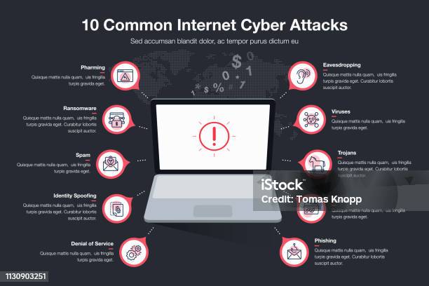 Infographic For 10 Common Internet Cyber Attacts Template With Laptop As Main Symbol Red Circles And Icons Dark Version Stock Illustration - Download Image Now