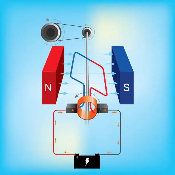 Vector illustration of Direct current generator