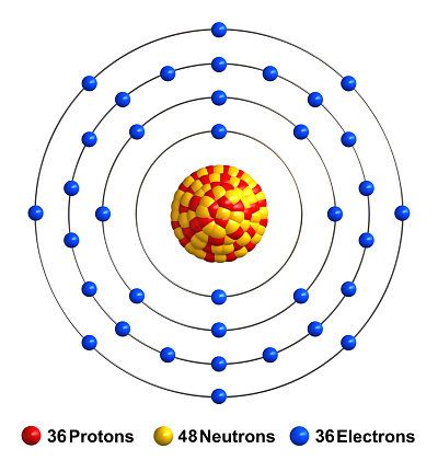 3d render of atom structure of krypton isolated over white background\nProtons are represented as red spheres, neutron as yellow spheres, electrons as blue spheres