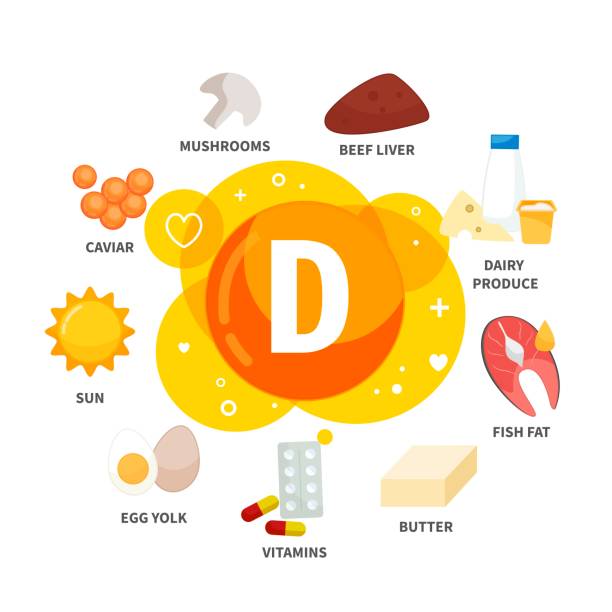 ilustrações, clipart, desenhos animados e ícones de produtos do poster do vetor com vitamina d. - órgão interno animal