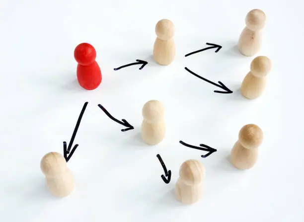 Photo of Delegating concept. Wooden figurines and arrows as symbol of delegation.