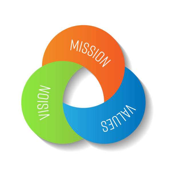 Mission, vision and values. Three moon shape parts in the compact infographic element. Vector illustration Mission, vision and values. Three moon shape parts in the compact infographic element. Vector illustration. dedication industry stock illustrations