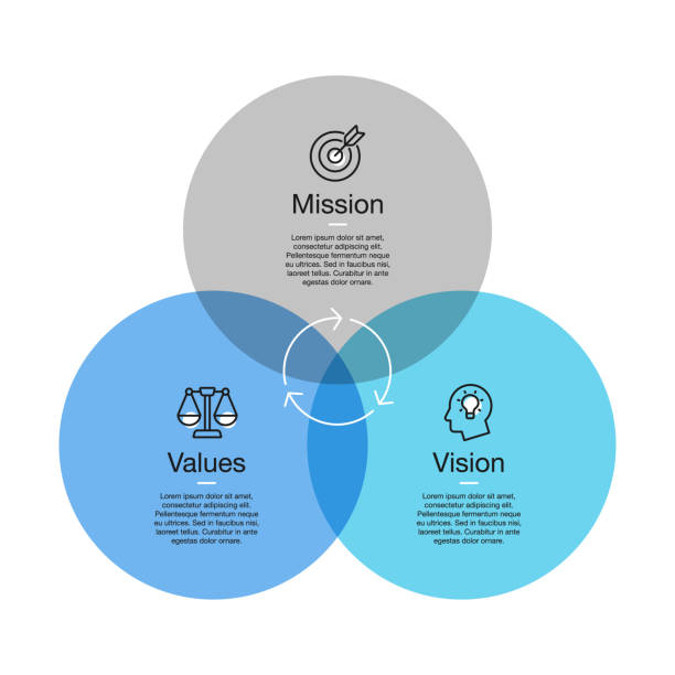 미션, 비전 및 값에 대 한 간단한 시각화 다채로운 원과 악센트와 라인 아이콘으로 다이어그램 - 전도 사업 시설 stock illustrations